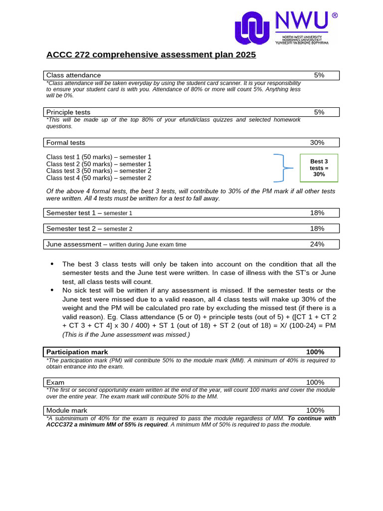 ACCC+272+Assessment+plan+2025-1 | PDF | Career And Technical Education ...