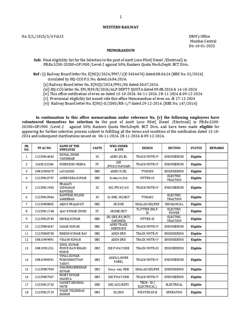 Oo Doc 20648 9135240876 | PDF