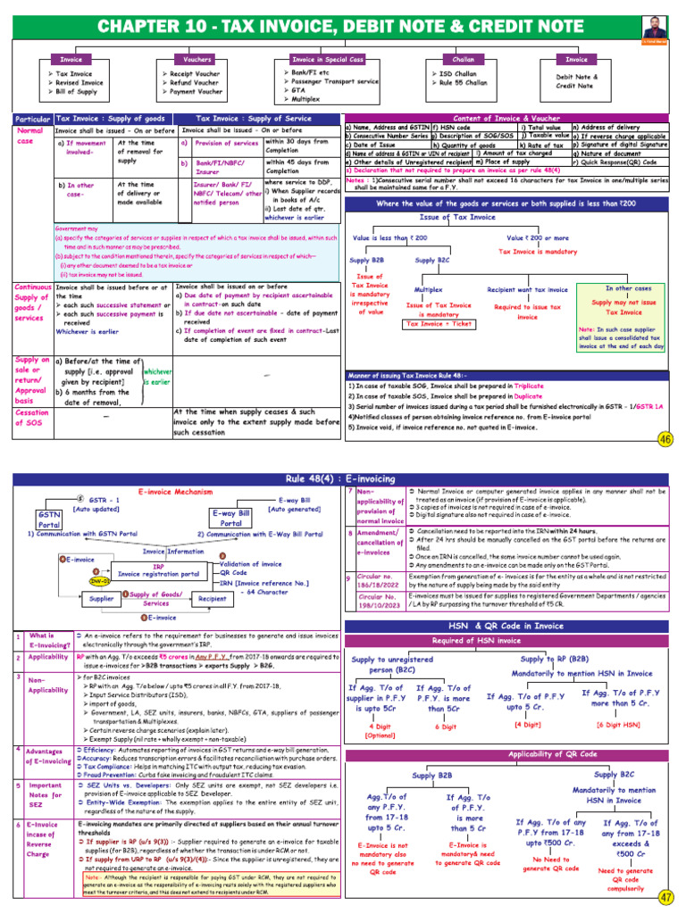 Chapter 10 Tax Invoice | PDF