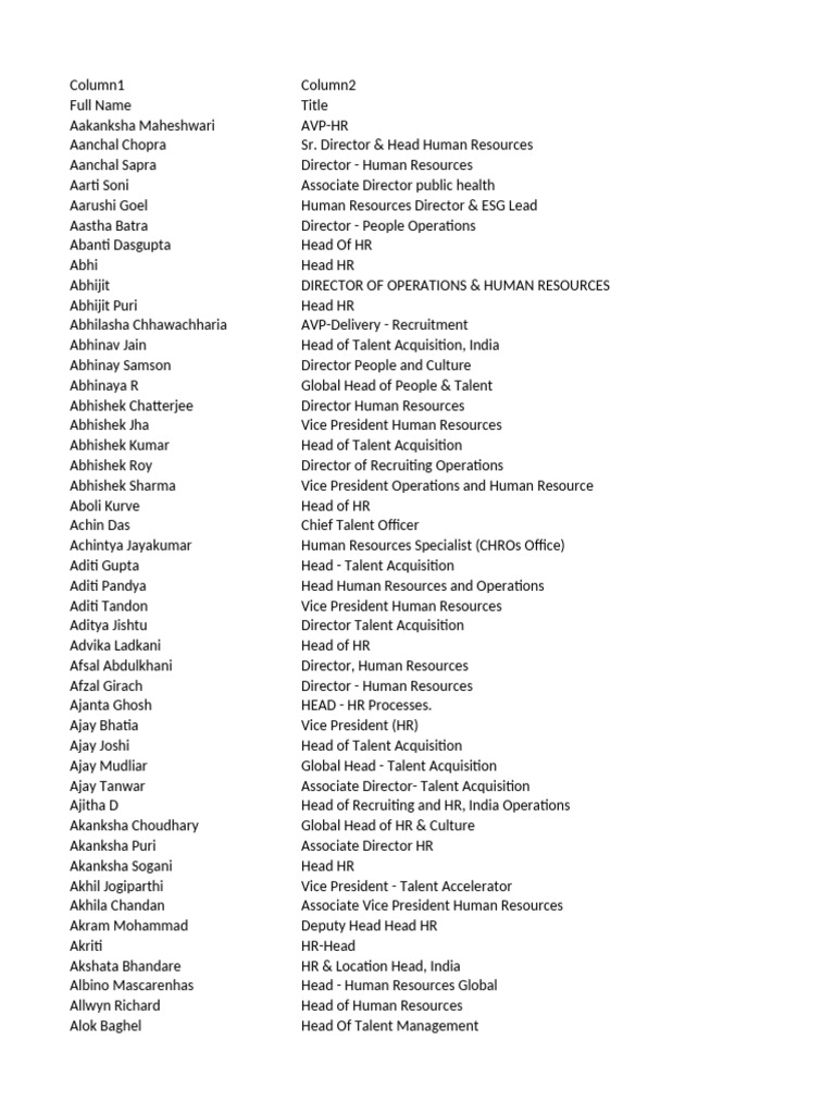 Human Resources Leadership Directory | PDF | Human Resource Management ...