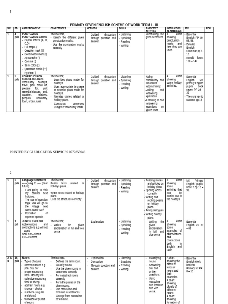 Year 7 English Scheme of Work Overview | PDF | Adjective | English Language