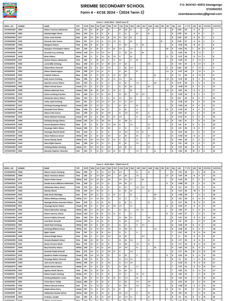 Merit-List - Form 4 - KCSE 2024 - (2024 Term 3) | PDF