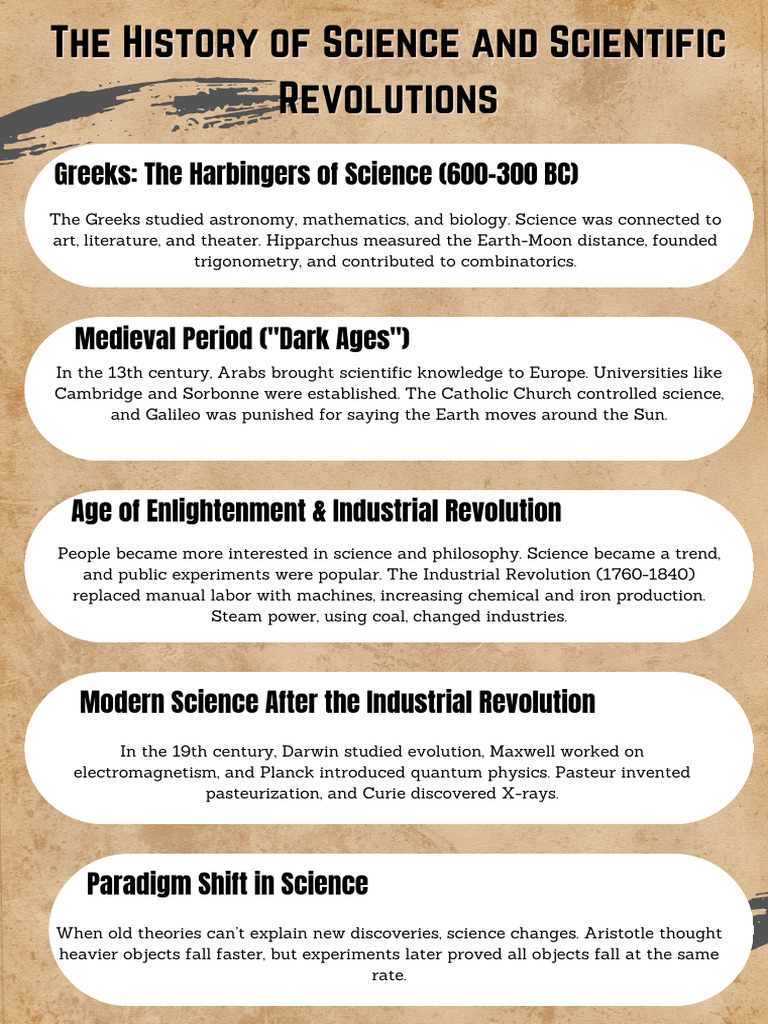 Science Evolution Through Ages | PDF
