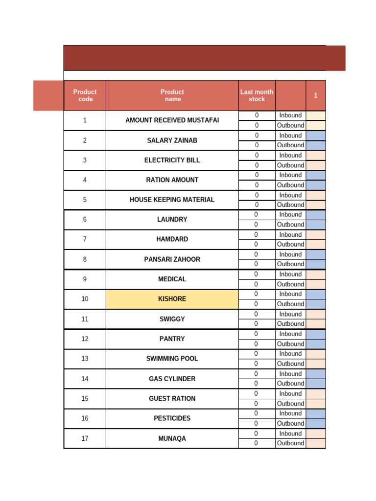 March Monthly Inventory Report | PDF