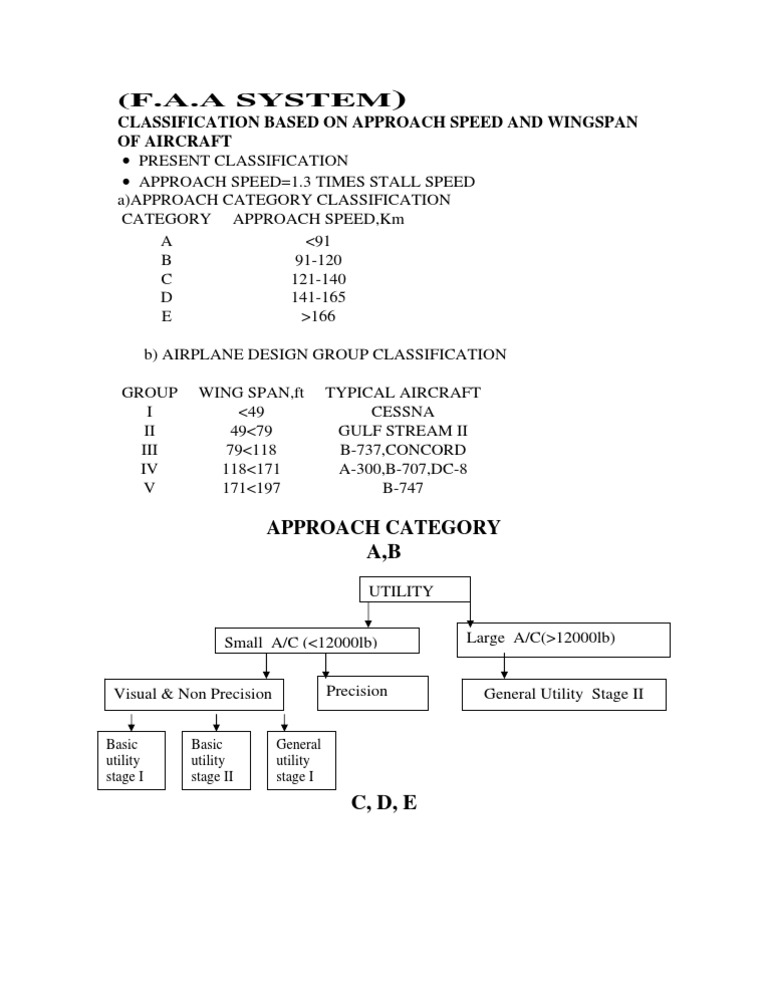 Aircraft Classification by Speed & Wingspan | PDF | Computers ...