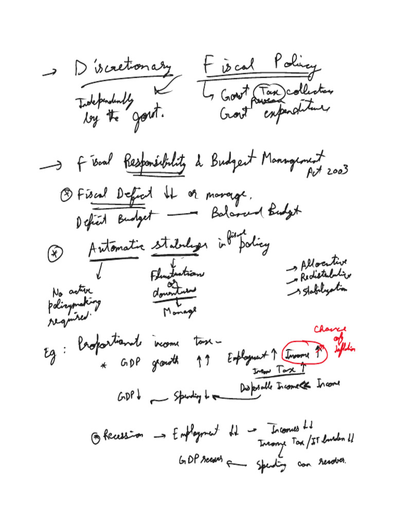 FRBM Etc | PDF