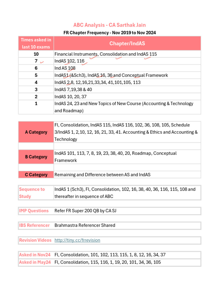 FR ABC Chapters Copy | PDF