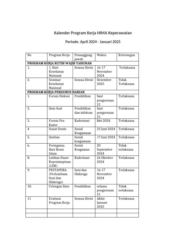 Kalender Program Kerja HIMA Keperawatan | PDF