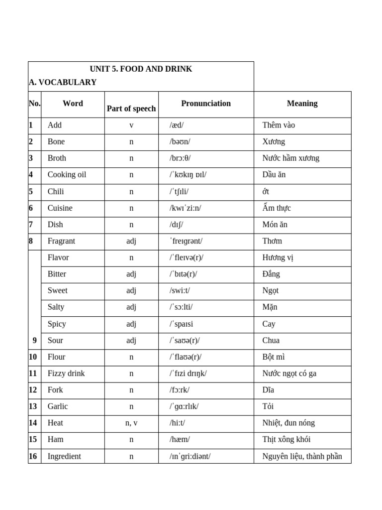 Food and Drink Vocabulary Guide | PDF | Meal | Vietnamese Cuisine