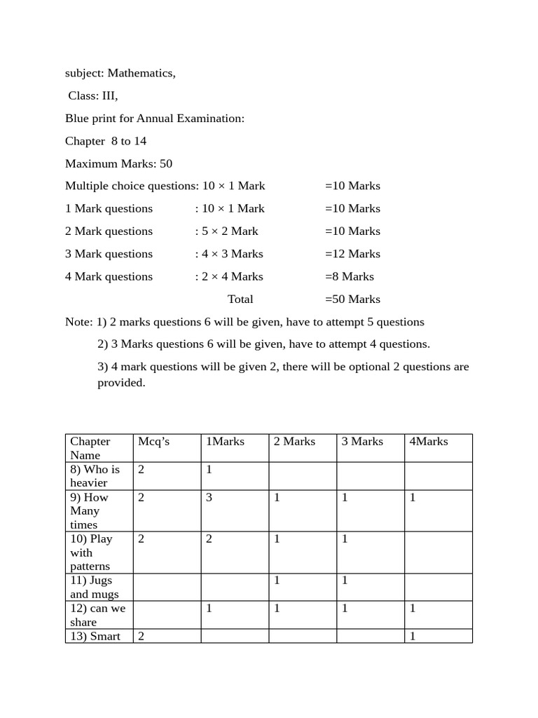 III-MATHS-Annual - Blue Print-25 | PDF