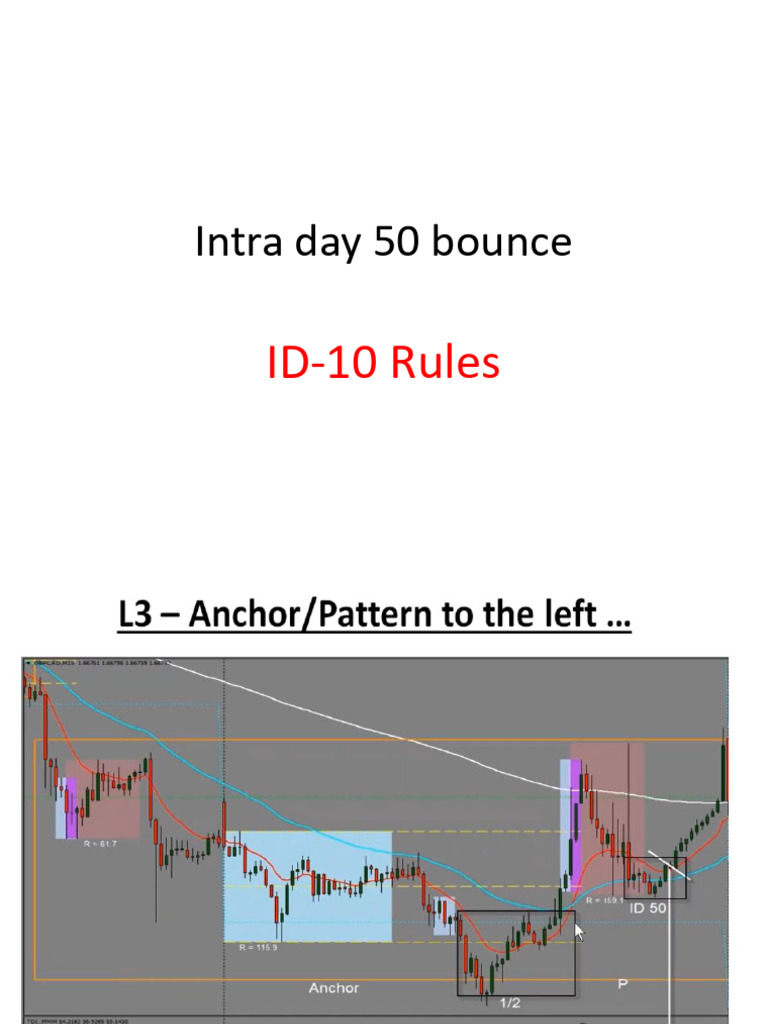 Intra Day 50 Bounce ID-10 Rules | PDF
