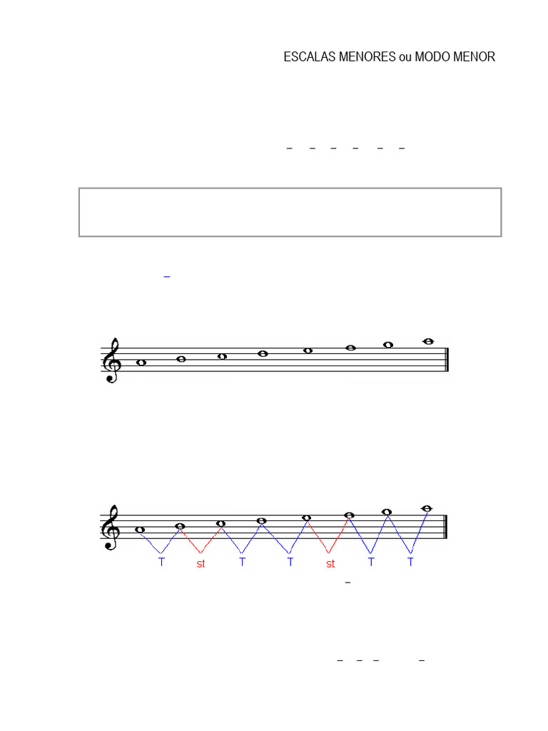 Estruturas das Escalas Menores | PDF | Escala menor | Intervalo (música)