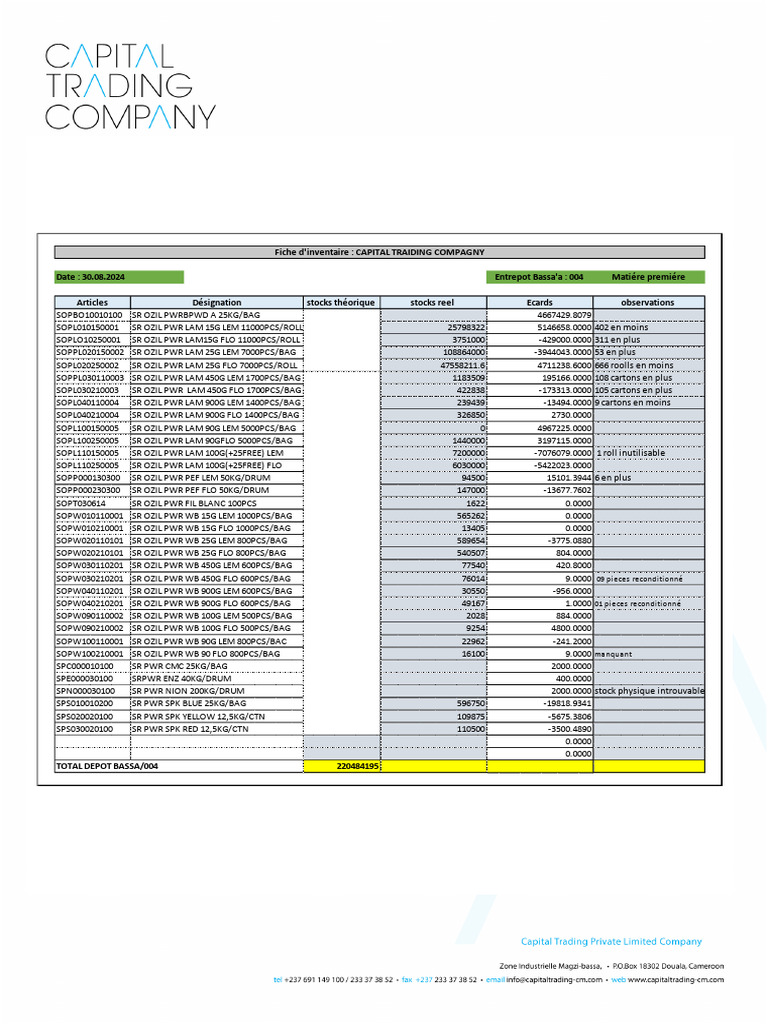 Inventory Report for Capital Trading | PDF