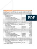 Activity ID Activity Name Resource Name Budgeted Units Yeni Elektrik 850 Mwe CCGT Detailed Work Schedule 385423.00