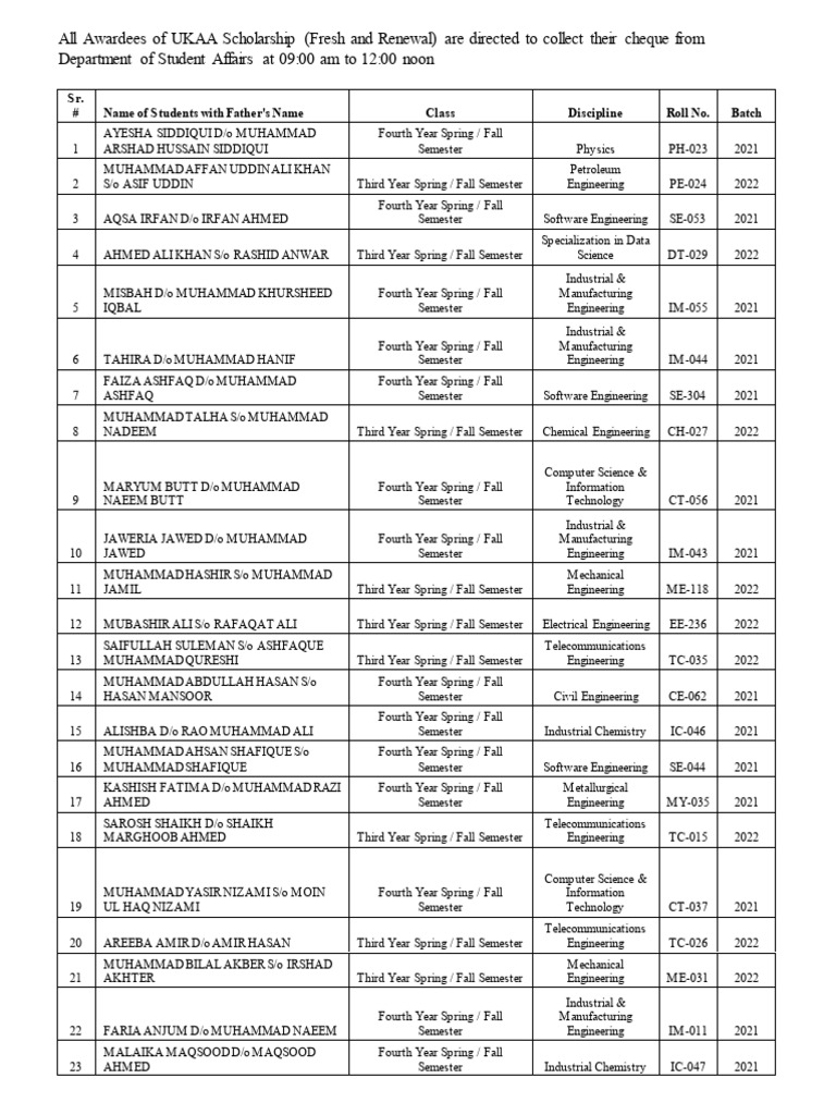 UKAA Scholarship Awardees List 2025 | PDF | Engineering