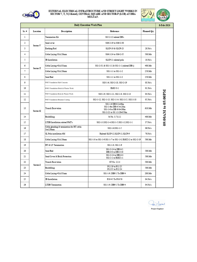 Daily Work Program for Electrical Infrastructure | PDF | Secondary ...