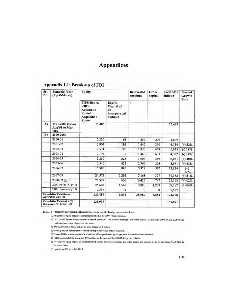 09 Annexures | PDF