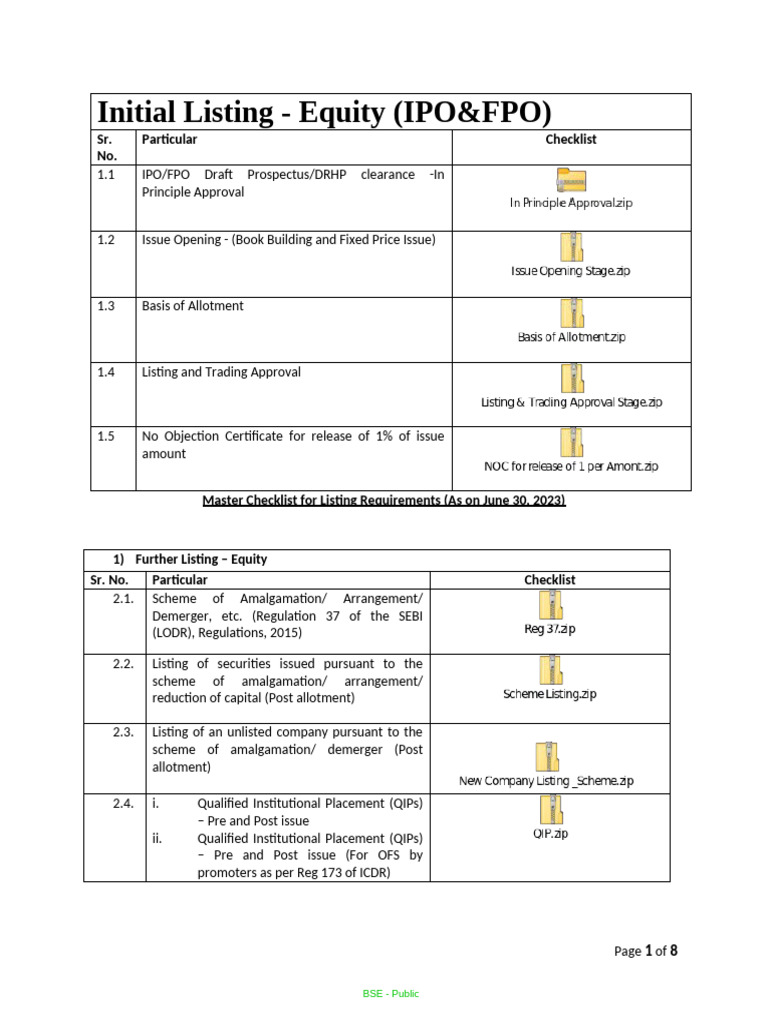 BSE Equity Listing Requirements Checklist | PDF | Securities (Finance ...