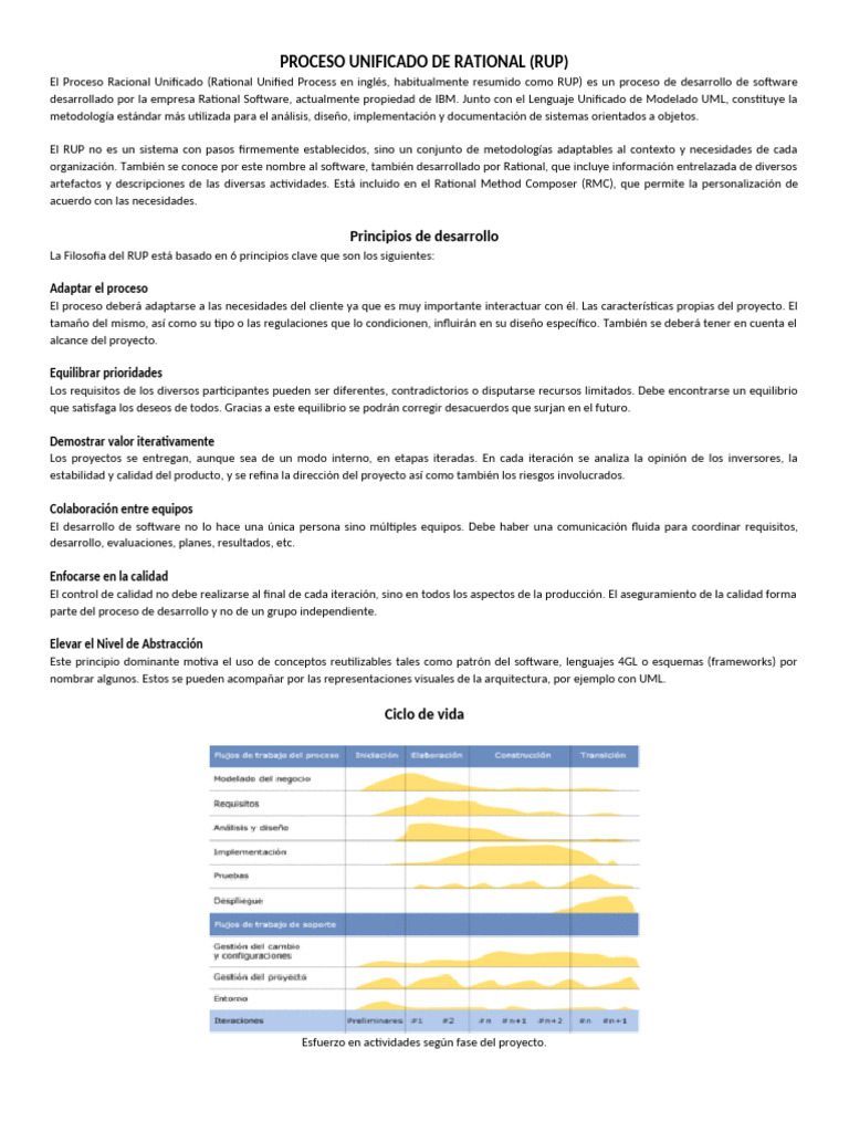 Metodología RUP en Desarrollo de Software | PDF | Informática ...