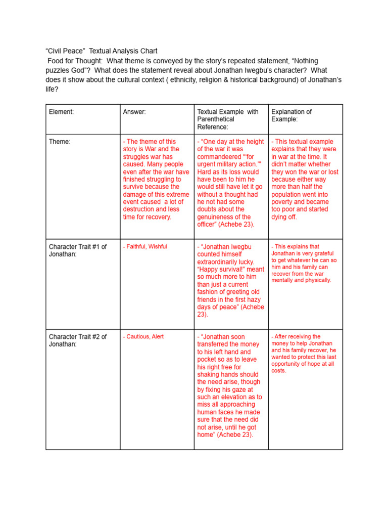 Civil Peace: Themes and Character Analysis | PDF