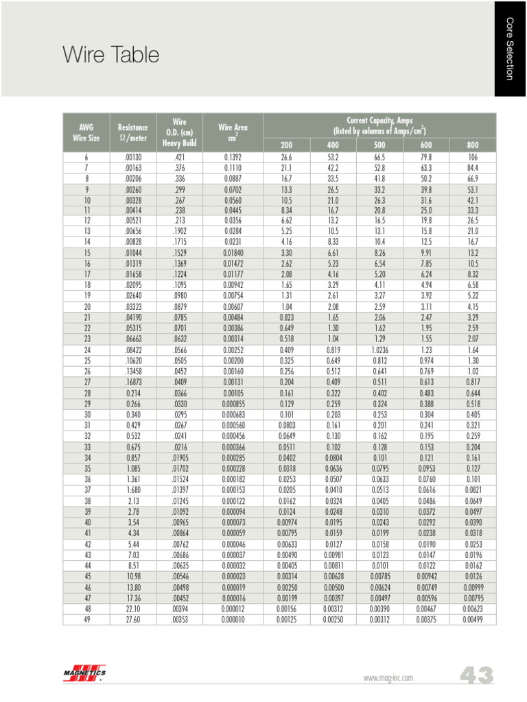 Wire Table | PDF