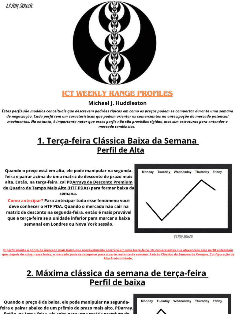 ICT Weekly Range Profiles | PDF | Economia | Mercado (economia)