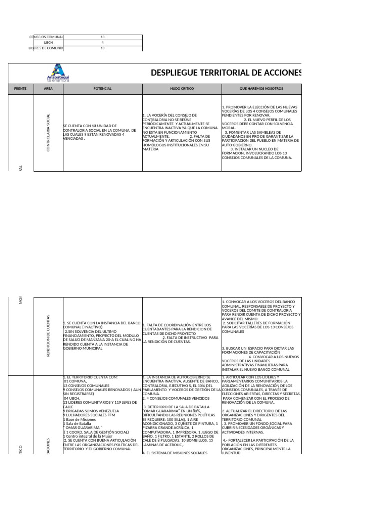 Renovación y Fortalecimiento Comunal | PDF