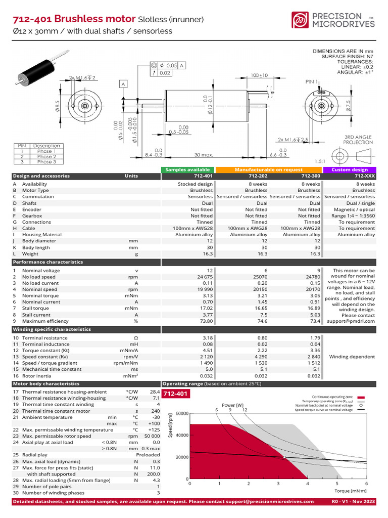 Maxon EC20 Custom Brushless Motor 712-401 | PDF | Electric Motor | Machines