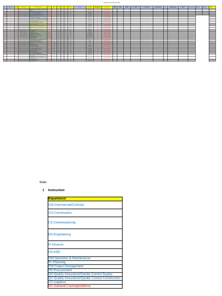 Taiba-1 IPP Master Deliverable List | PDF | Pump | Boiler