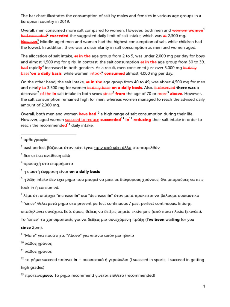 Salt Intake Feedback | PDF
