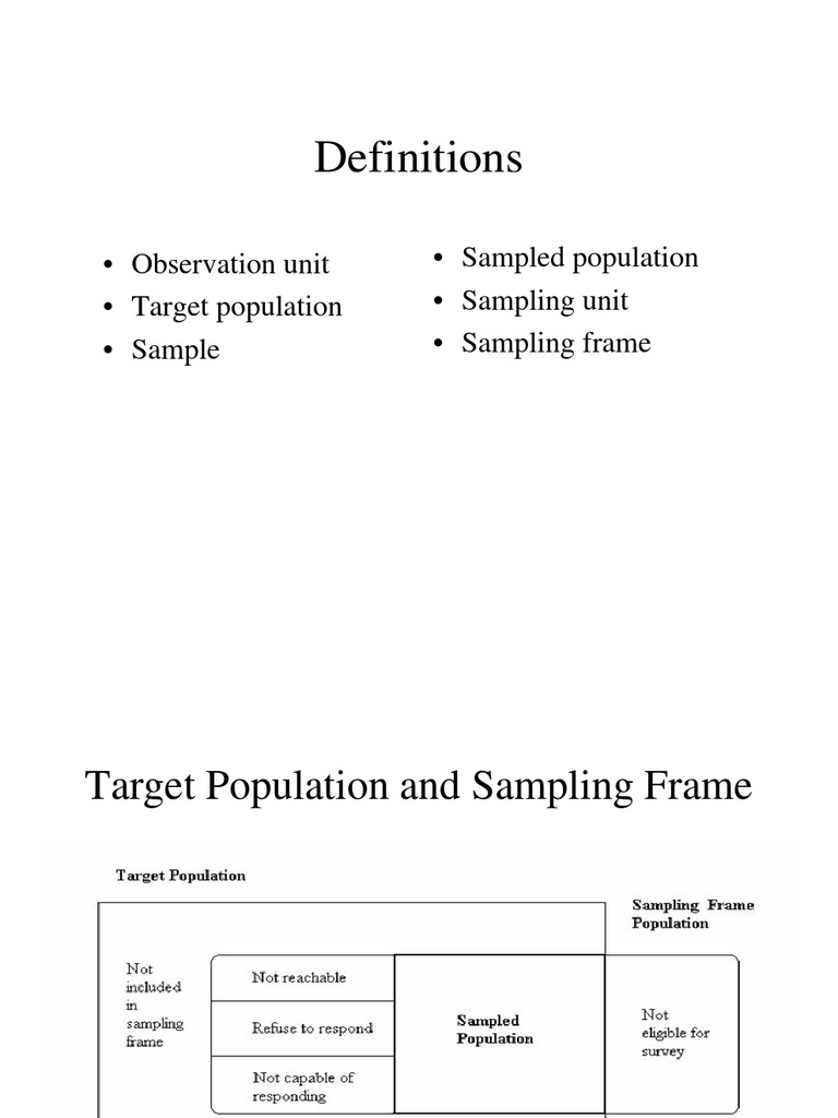 Definitions Observation Unit Target Population Sample Sampled Population Sampling