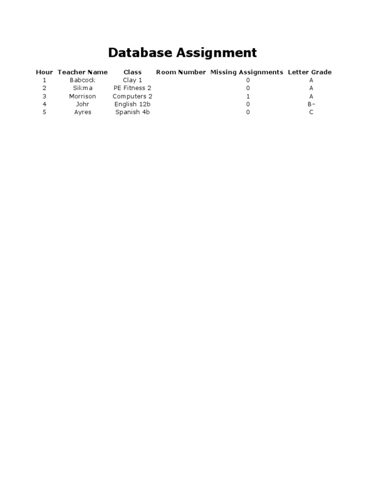 Student Class Grades Overview | PDF