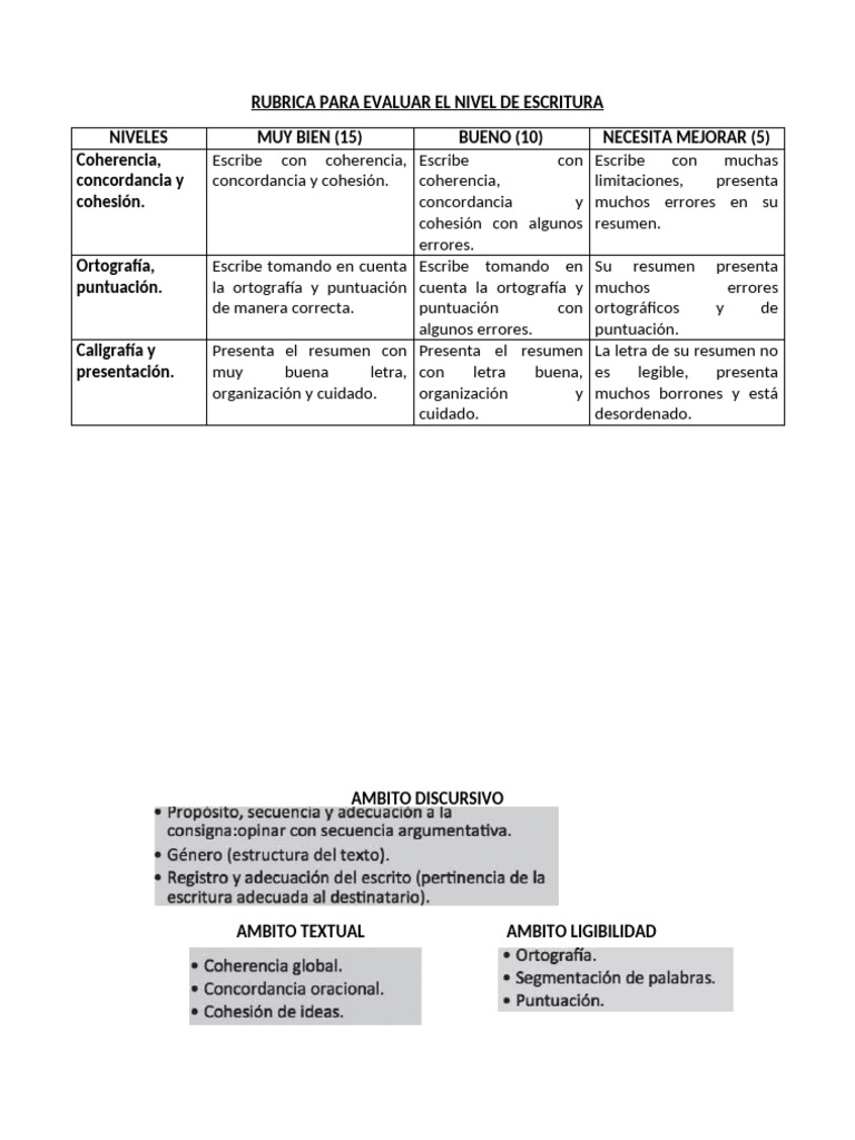 Rúbrica para Evaluar Escritura Efectiva | PDF