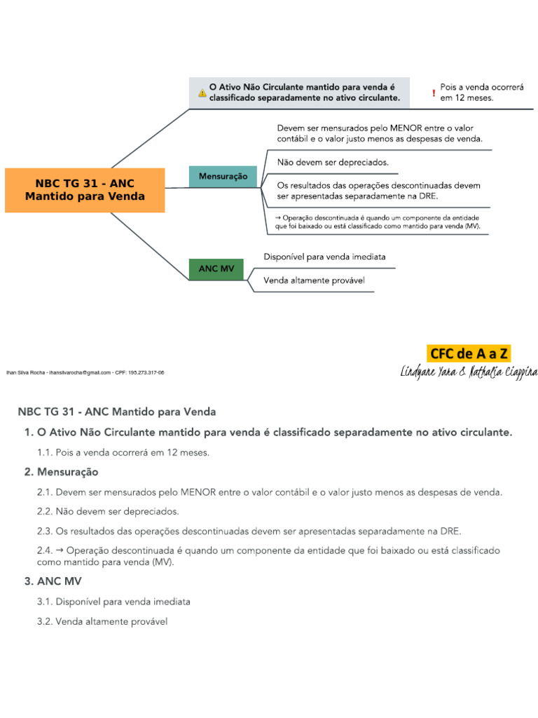 19+-+Mapa+Mental+-+ANC+MV | PDF
