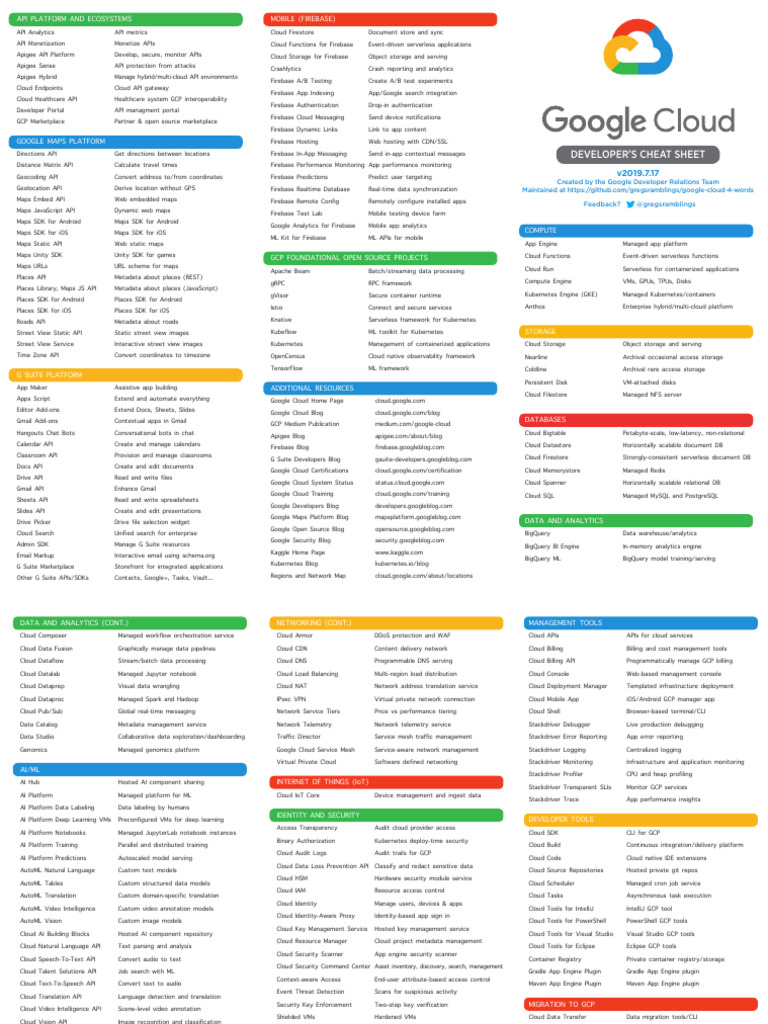 Google Cloud Platform Services Overview | PDF | Cloud Computing ...