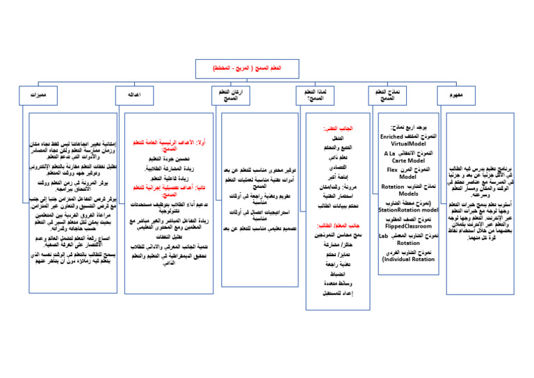 Enriched Virtualmodel Ala Carte Model Flex Model Rotation Models ...