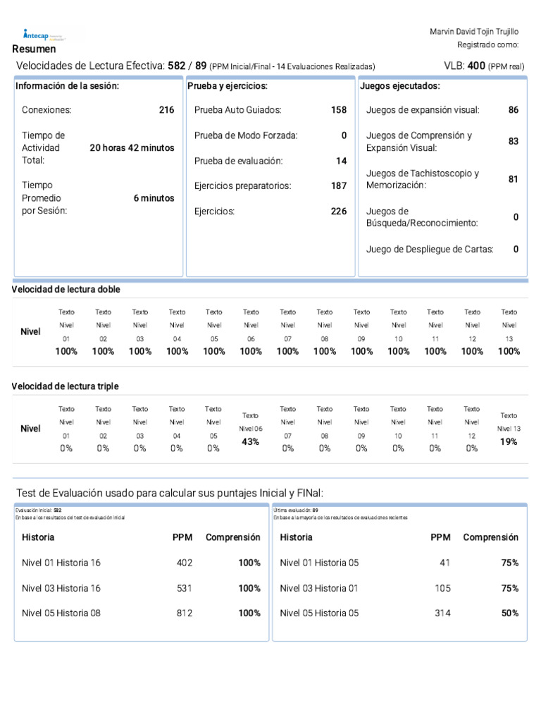 Resumen de Acereader | PDF