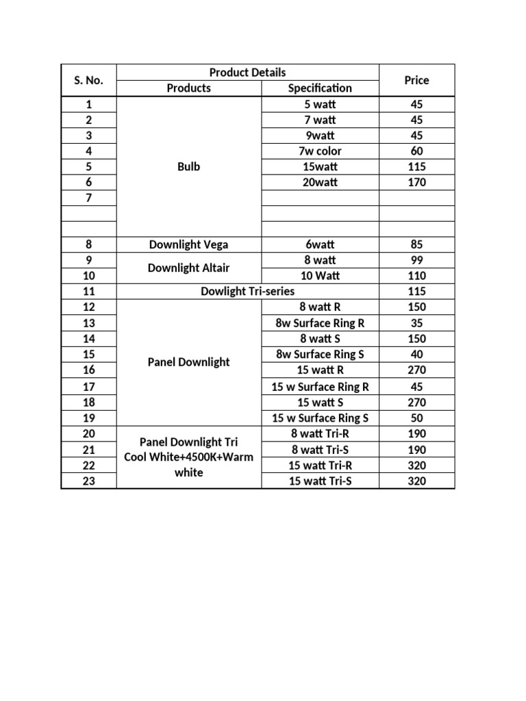 LED Bulb and Downlight Price List | PDF