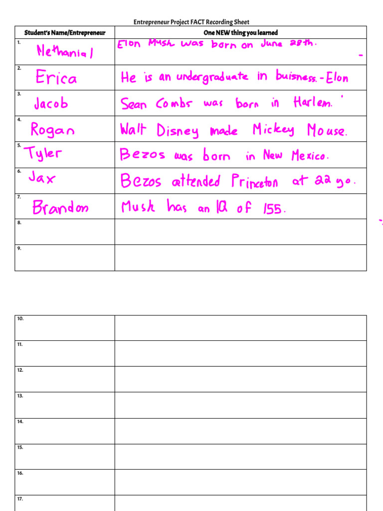 Entrepreneur Fact Recording Sheet | PDF