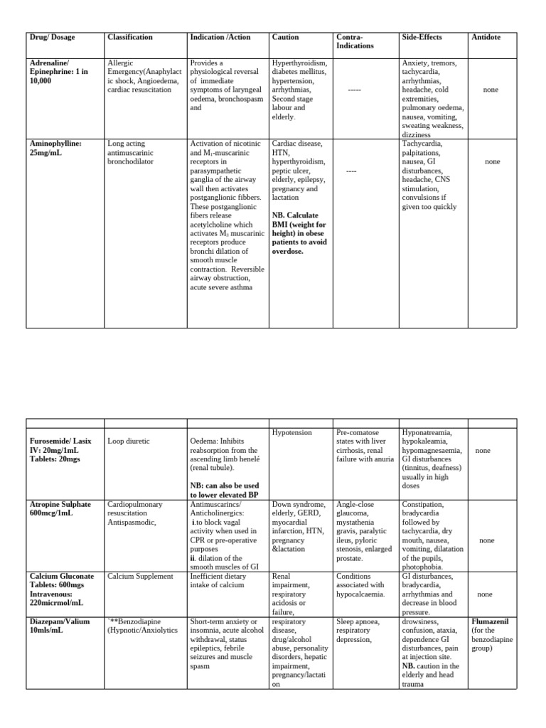 Comprehensive Drug Dosage and Indications Guide | PDF | Benzodiazepine ...