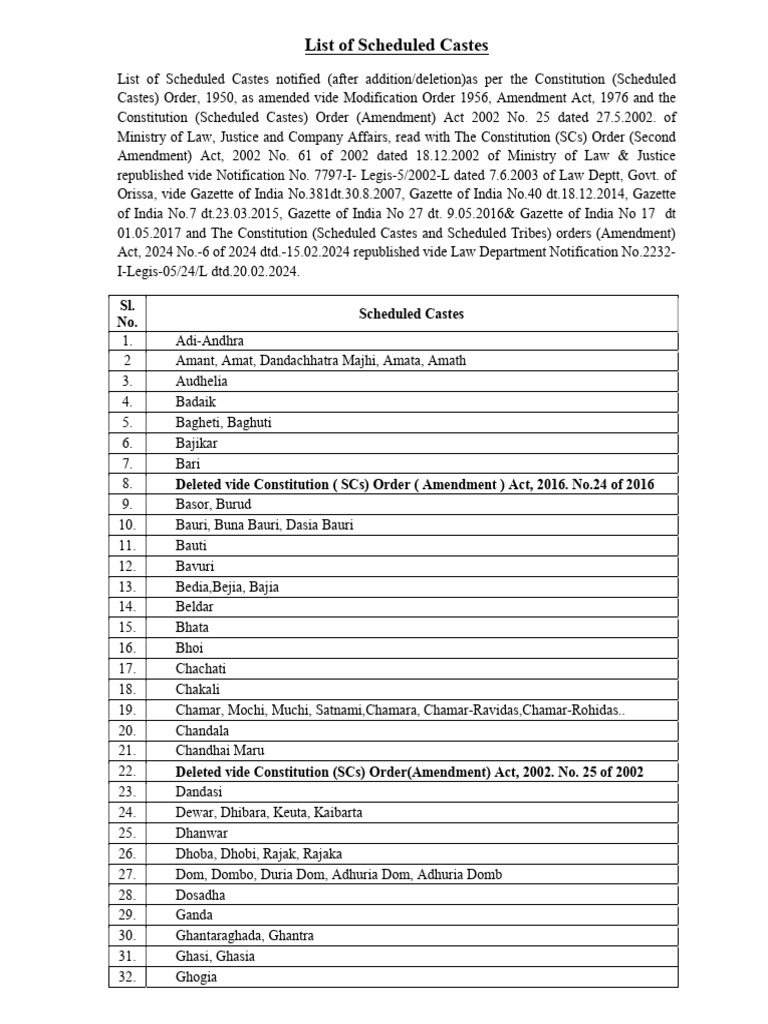 Scheduled Castes List in India | PDF | Social Groups Of India | Dalit