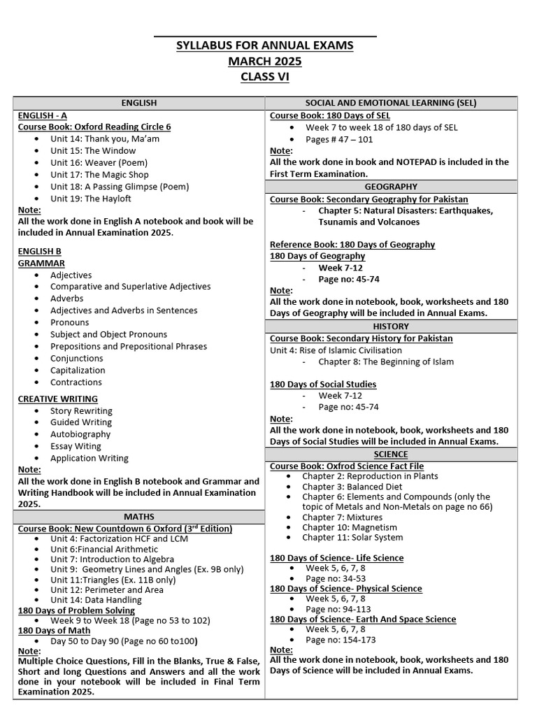 Class VI Exam Syllabus 2025 | PDF | Adverb | Adjective