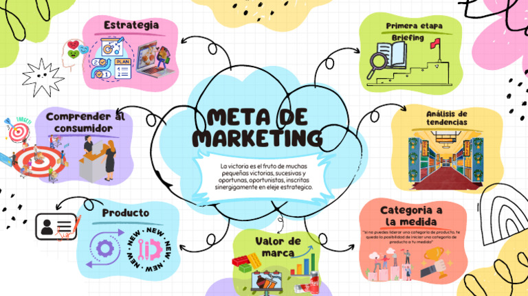estrategia-de-marketing-y-valor-de-marca-pdf