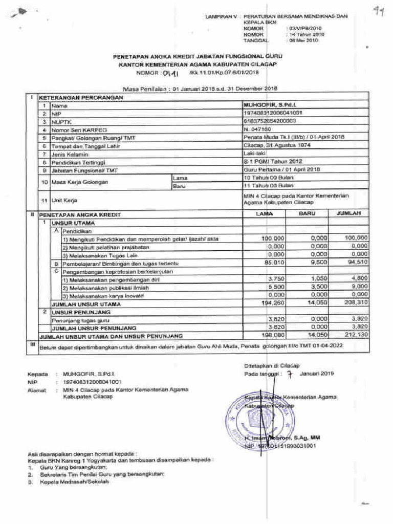 Penetapan Angka Kredit Guru Ahli Muda | PDF