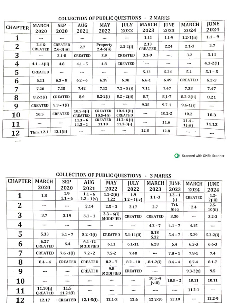 Maths Public Questions | PDF
