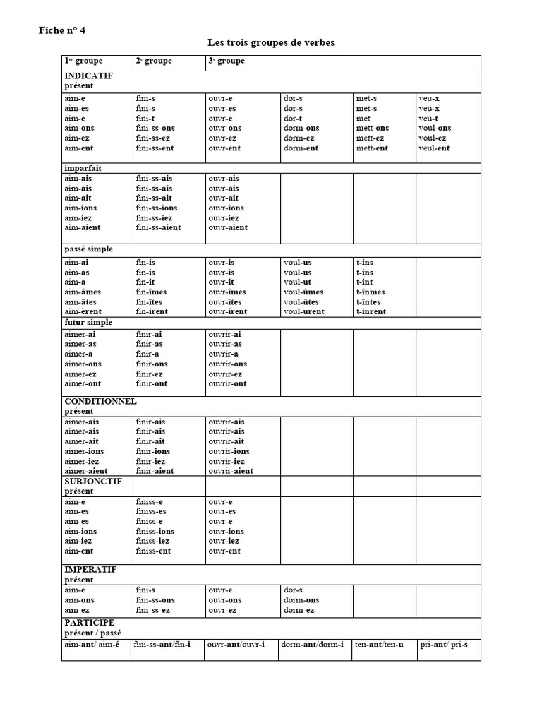 Fiche de Conjugaison des Verbes | PDF | Relations syntaxiques | Conjugaison
