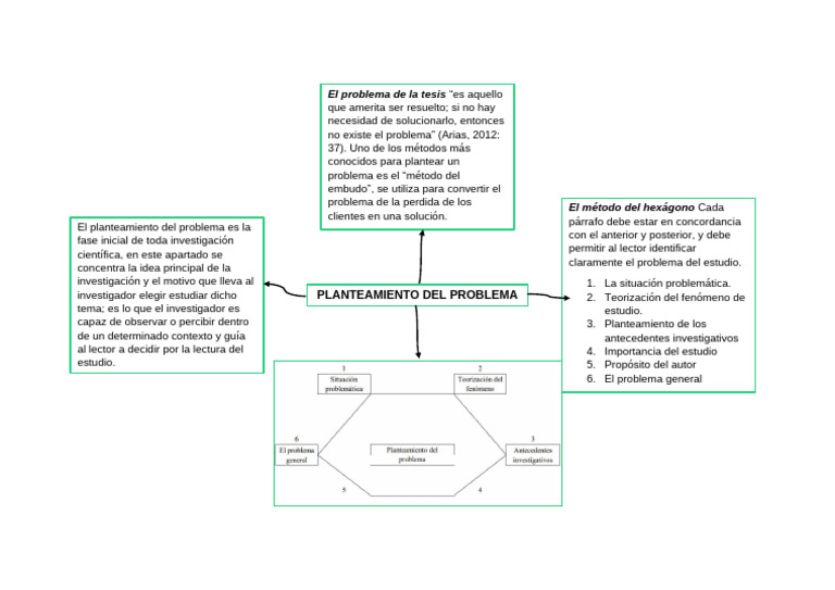 Planteamiento del Problema en Investigación | PDF