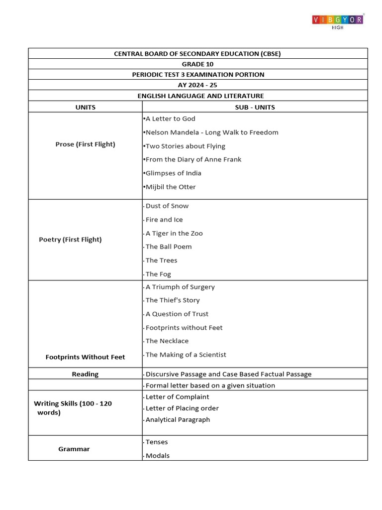 Annexure 1.a.2 VH Cbse Grade 10 PT 3 Portion Ay 24 25 | PDF | Quadratic ...