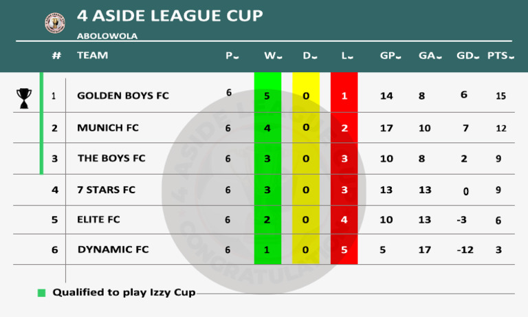 6TH Week League Table | PDF