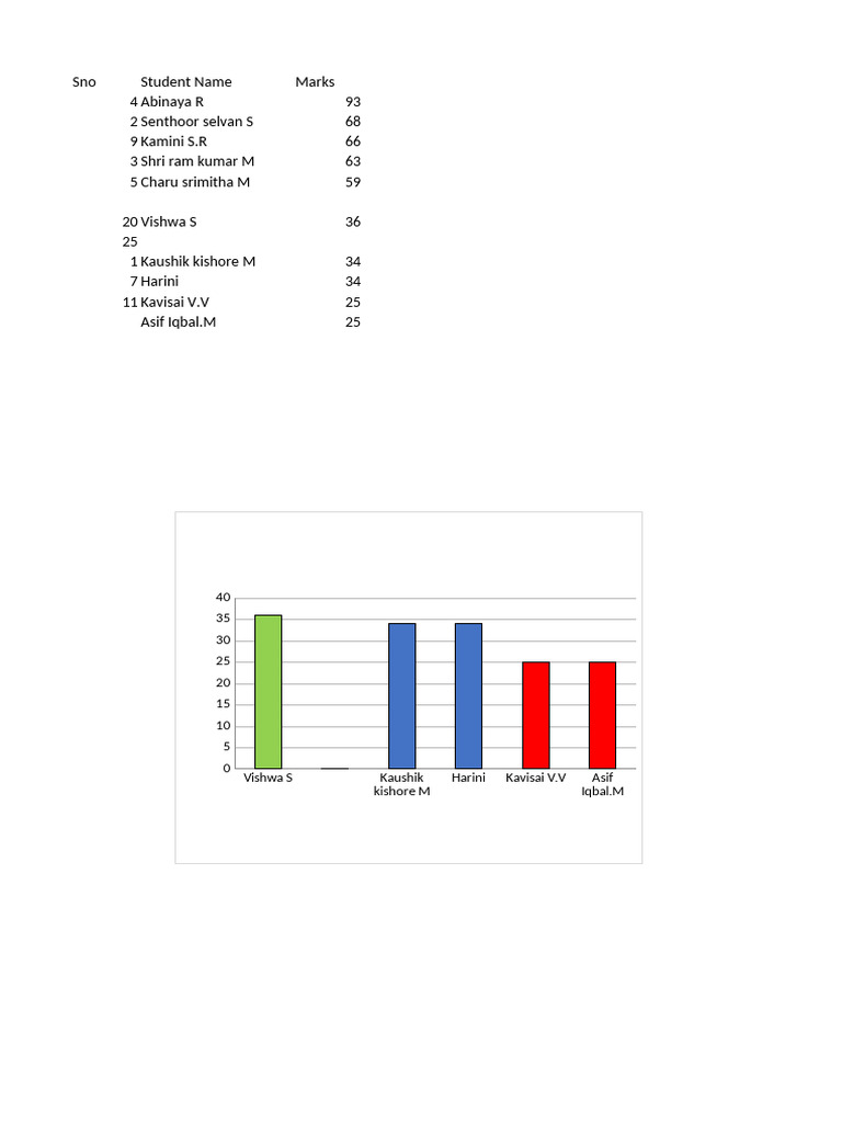 Student Marks Distribution Report | PDF